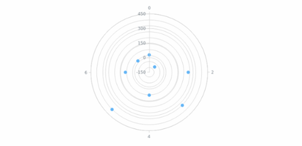 anychart.core.grids.Polar.yScale set created by AnyChart Team
