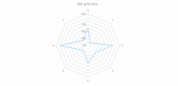 anychart.core.grids.Radar.axis set created by AnyChart Team