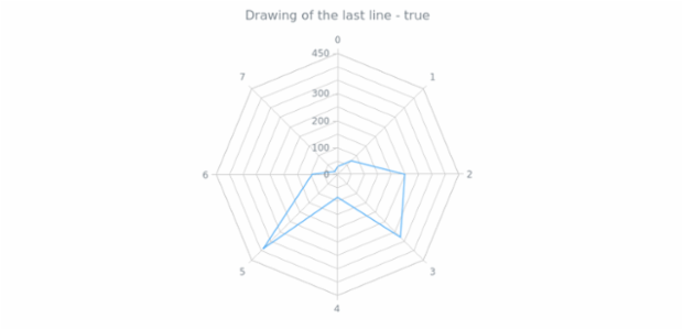 anychart.core.grids.Radar.drawLastLine get created by AnyChart Team