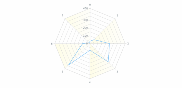 anychart.core.grids.Radar.evenFill set asArray created by AnyChart Team