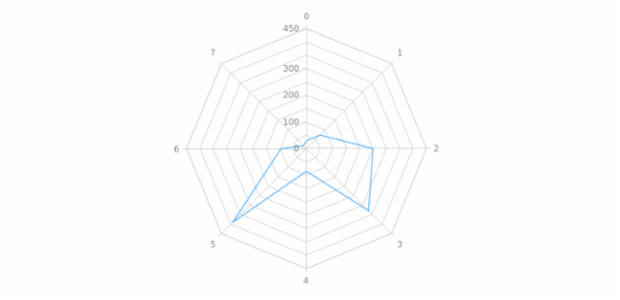 anychart.core.grids.Radar.evenFill set asImg created by AnyChart Team