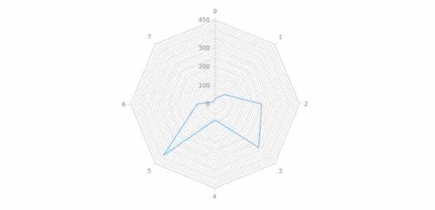 anychart.core.grids.Radar.isMinor set created by AnyChart Team