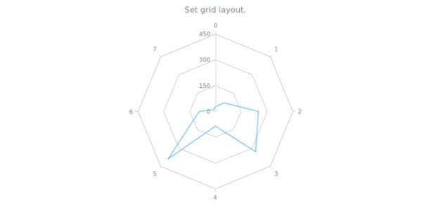 anychart.core.grids.Radar.layout set created by AnyChart Team