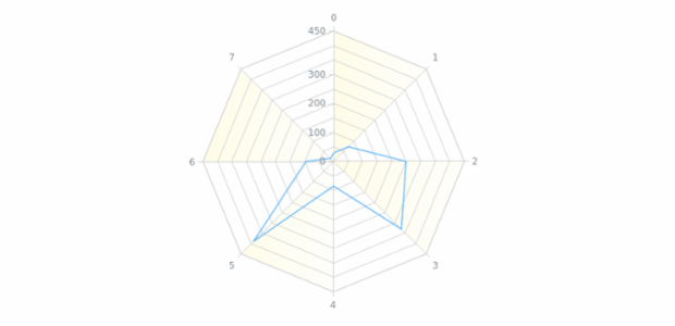 anychart.core.grids.Radar.oddFill set asArray created by AnyChart Team