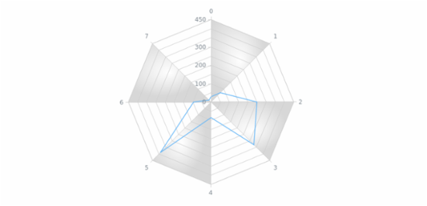 anychart.core.grids.Radar.oddFill set asRadial created by AnyChart Team