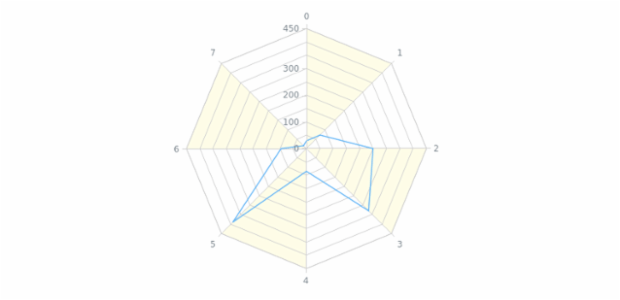 anychart.core.grids.Radar.oddFill set asString created by AnyChart Team