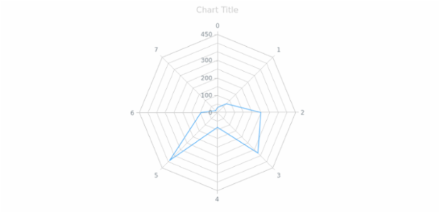 anychart.core.grids.Radar.stroke get created by AnyChart Team
