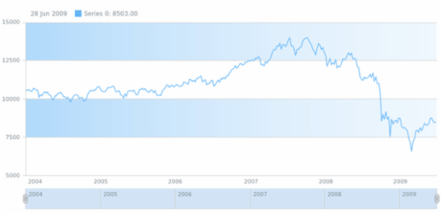 anychart.core.grids.Stock.evenFill set asArray created by AnyChart Team