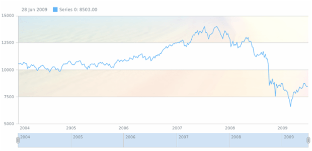 anychart.core.grids.Stock.evenFill set asImg created by AnyChart Team