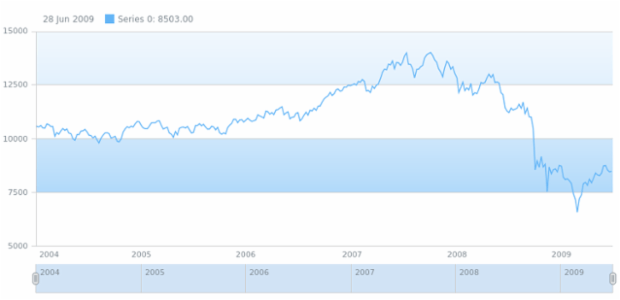 anychart.core.grids.Stock.evenFill set asLinear created by AnyChart Team