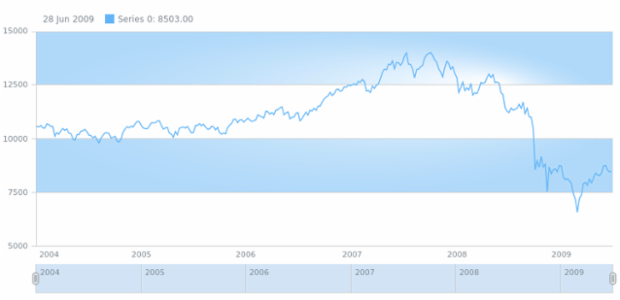 anychart.core.grids.Stock.evenFill set asRadial created by AnyChart Team