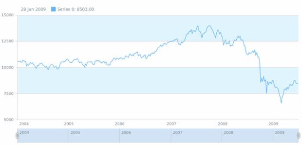 anychart.core.grids.Stock.evenFill set asString created by AnyChart Team