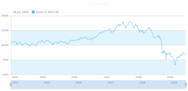 anychart.core.grids.Stock.oddFill get created by AnyChart Team