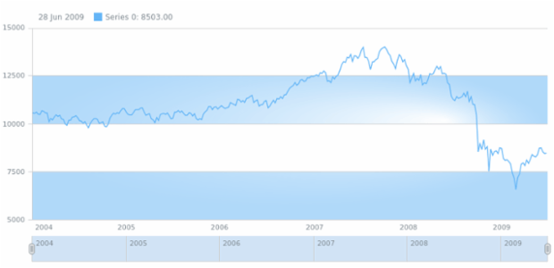 anychart.core.grids.Stock.oddFill set asRadial created by AnyChart Team