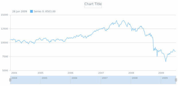 anychart.core.grids.Stock.stroke get created by AnyChart Team
