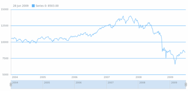 anychart.core.grids.Stock.stroke set created by AnyChart Team