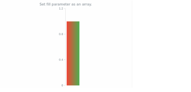 anychart.core.linearGauge.ScaleBar.fill set asArray created by AnyChart Team