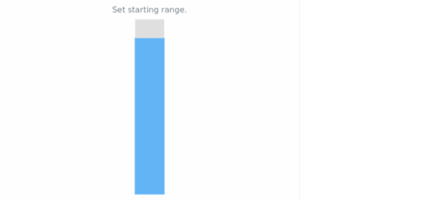 anychart.core.linearGauge.ScaleBar.from set created by AnyChart Team