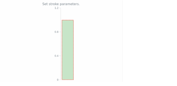 anychart.core.linearGauge.ScaleBar.stroke set created by AnyChart Team
