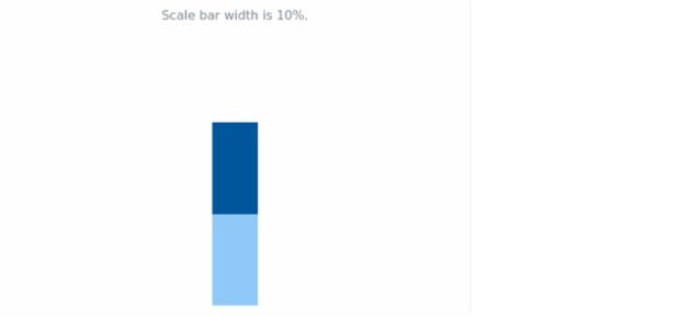 anychart.core.linearGauge.ScaleBar.width get created by AnyChart Team