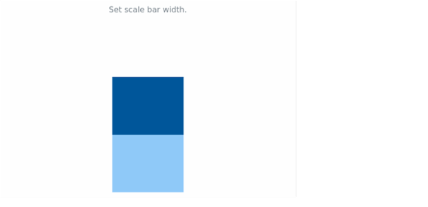 anychart.core.linearGauge.ScaleBar.width set created by AnyChart Team