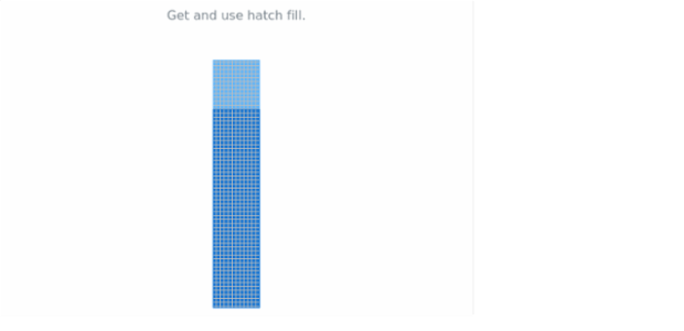 anychart.core.linearGauge.pointers.Base.hatchFill get created by AnyChart Team