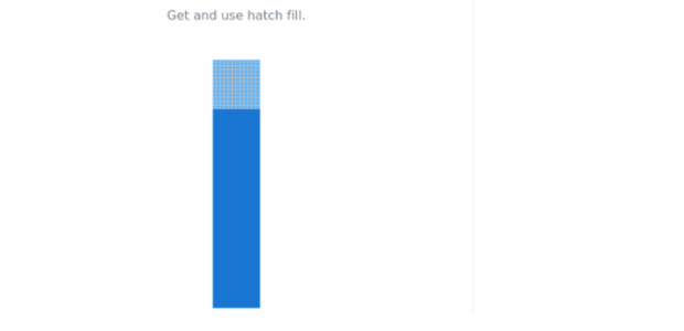anychart.core.linearGauge.pointers.Base.selectHatchFill get created by AnyChart Team