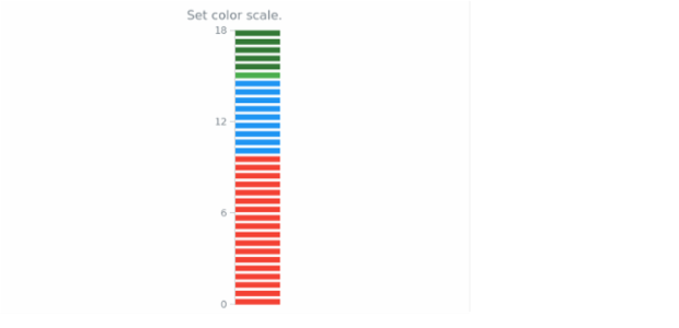anychart.core.linearGauge.pointers.Led.colorScale set created by AnyChart Team