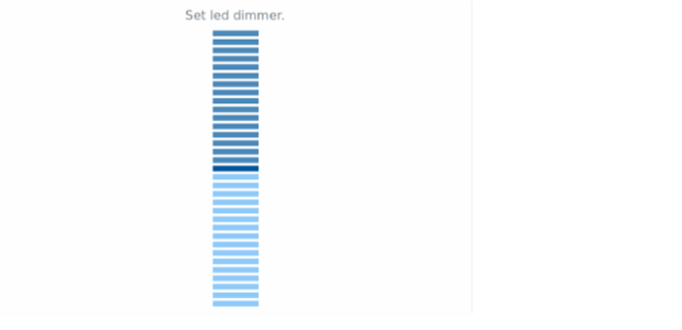 anychart.core.linearGauge.pointers.Led.dimmer set created by AnyChart Team