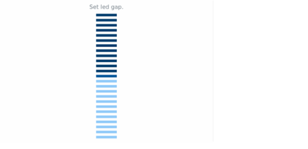 anychart.core.linearGauge.pointers.Led.gap set created by AnyChart Team