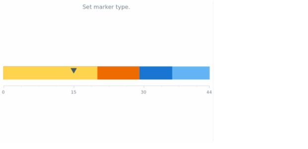 anychart.core.linearGauge.pointers.Marker.type set created by AnyChart Team
