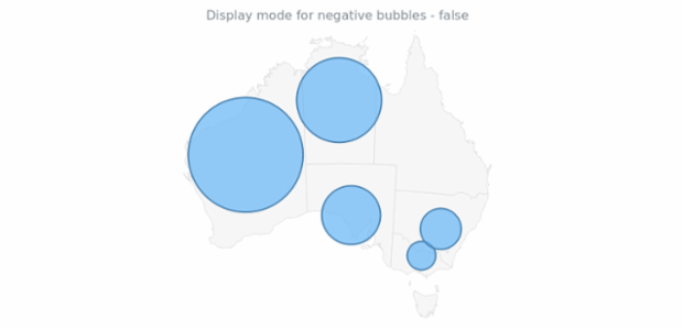 anychart.core.map.series.Bubble.displayNegative get created by AnyChart Team