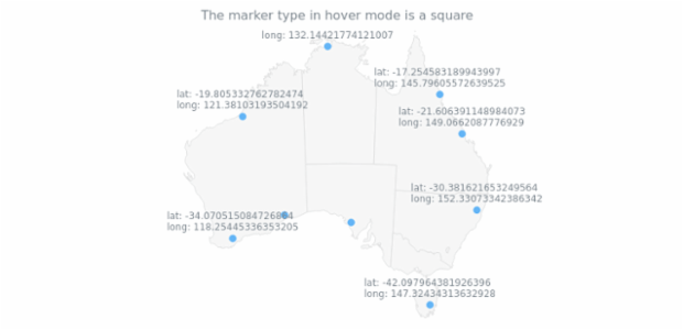 anychart.core.map.series.Marker.hoverType get created by AnyChart Team