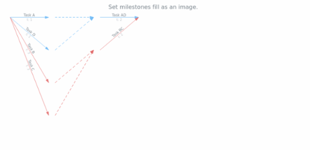 anychart.core.pert.Milestones.fill set asImg created by AnyChart Team