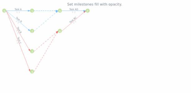 anychart.core.pert.Milestones.fill set asOpacity created by AnyChart Team
