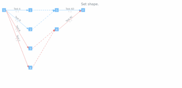 anychart.core.pert.Milestones.shape set created by AnyChart Team