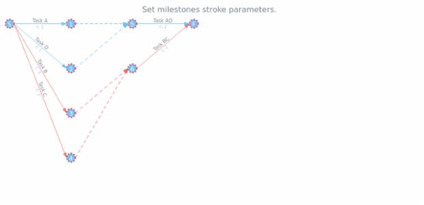 anychart.core.pert.Milestones.stroke set created by AnyChart Team