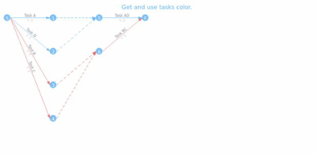 anychart.core.pert.Tasks.color get created by AnyChart Team