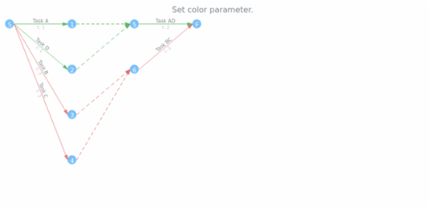 anychart.core.pert.Tasks.color set created by AnyChart Team