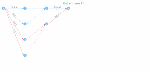 anychart.core.pert.Tasks.selectFill get created by AnyChart Team