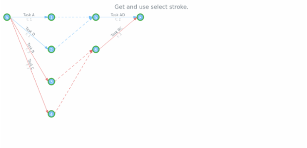 anychart.core.pert.Tasks.selectStroke get created by AnyChart Team