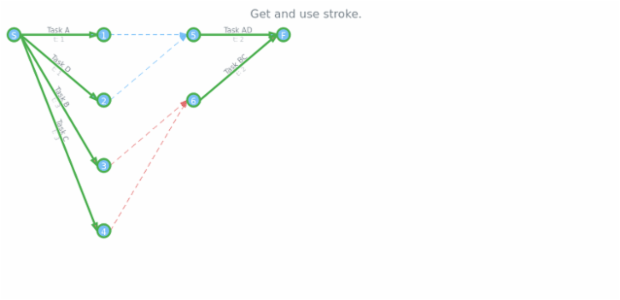 anychart.core.pert.Tasks.stroke get created by AnyChart Team