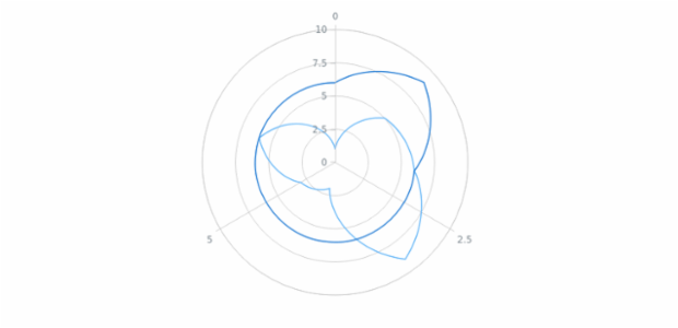 anychart.core.polar.series.Base.data get created by AnyChart Team