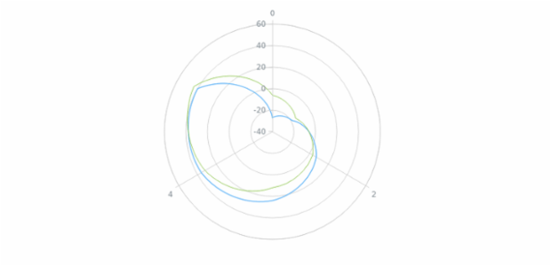 anychart.core.polar.series.Base.hover set asGet created by AnyChart Team