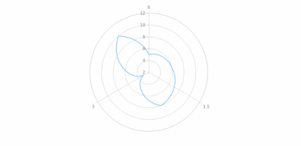 anychart.core.polar.series.Base.hoverLabels set asBool created by AnyChart Team