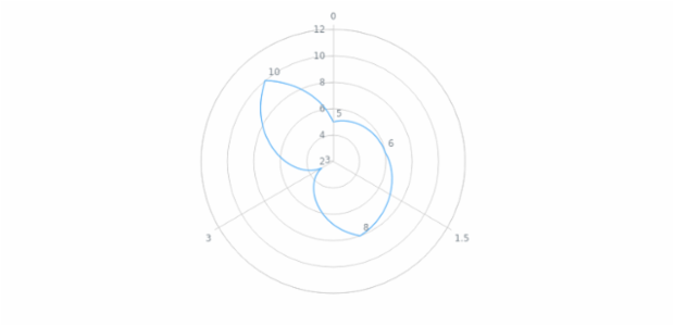 anychart.core.polar.series.Base.hoverLabels set asObj created by AnyChart Team