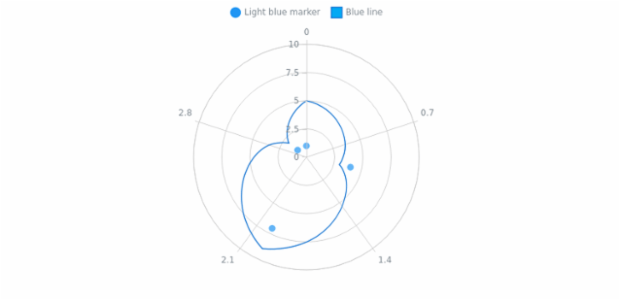 anychart.core.polar.series.Base.legendItem set created by AnyChart Team
