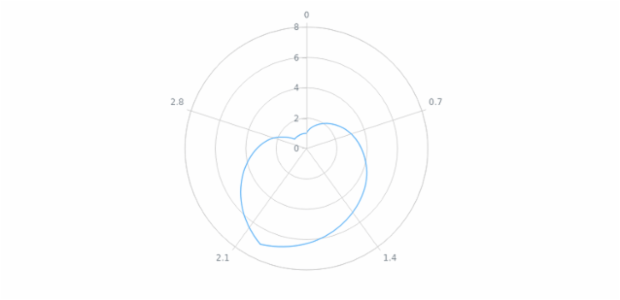 anychart.core.polar.series.Base.tooltip set asBool created by AnyChart Team
