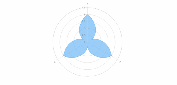 anychart.core.polar.series.Base.transformXY created by AnyChart Team