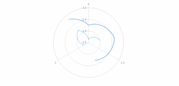 anychart.core.polar.series.ContinuousBase.connectMissingPoints get created by AnyChart Team